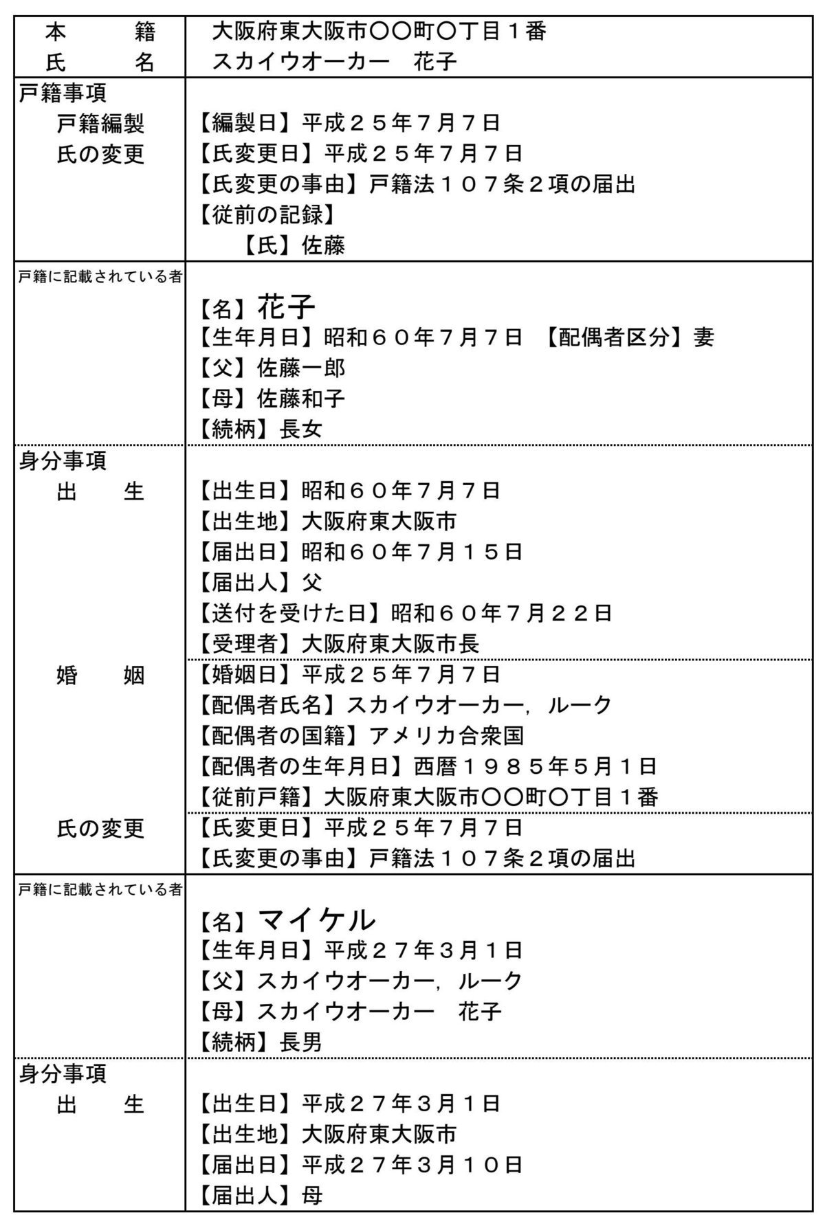 相続お役立ち情報 外国人と結婚した場合 東大阪遺言相続センター 八尾市 大東市